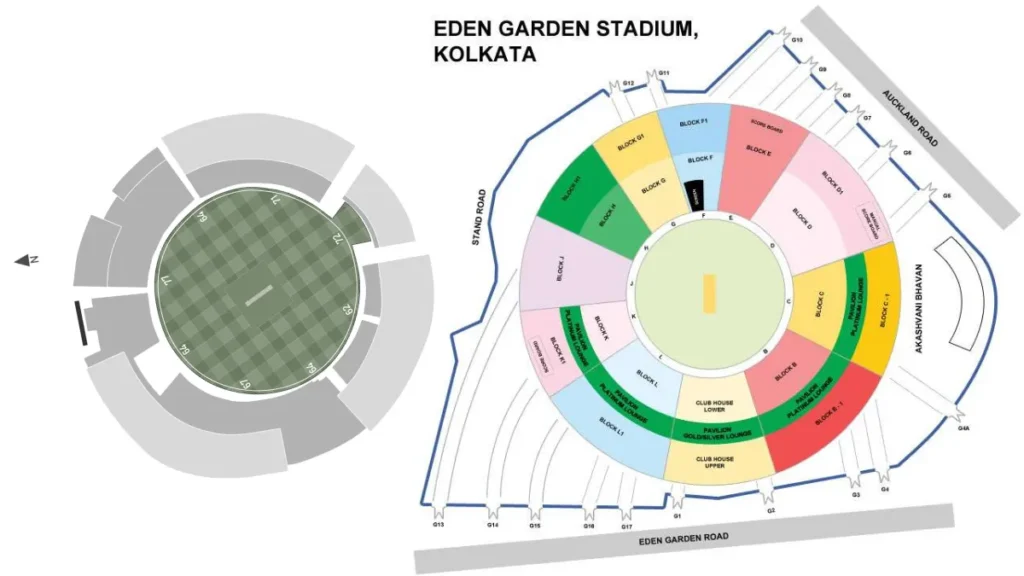 Eden Gardens Pitch Report 