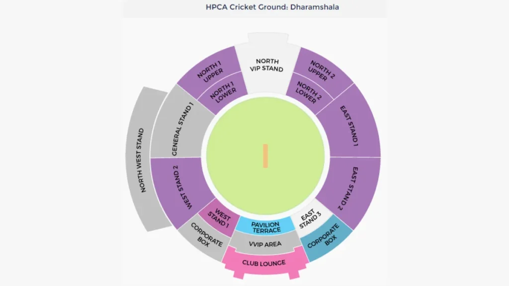 HPCA Stadium Pitch Report